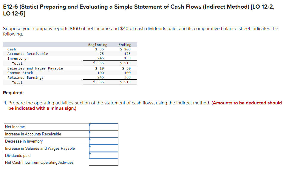 E12-6 (Static) Preparing and Evaluating a Simple Statement of Cash Flows