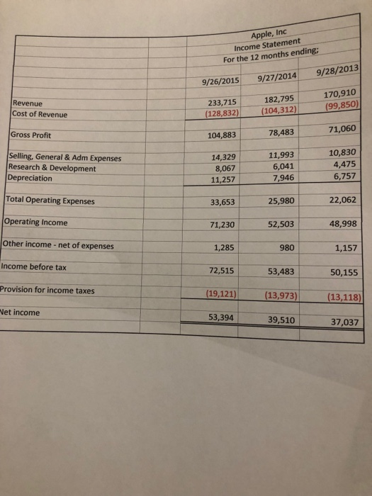 42-43. Market Value Added Formula Calculated answer Balance Sheet as of 9726/2015
