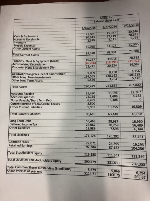 9/2772014 9/282013 41,601 30,343 25,0 27,219 546 20,641 1,764 Cash & Equivalents