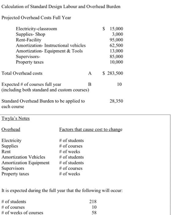 Create an operating budget for next year based on the information given.