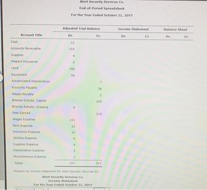  Alert Security Services Co. End-of-Period Spreadsheet For the Year Ended October