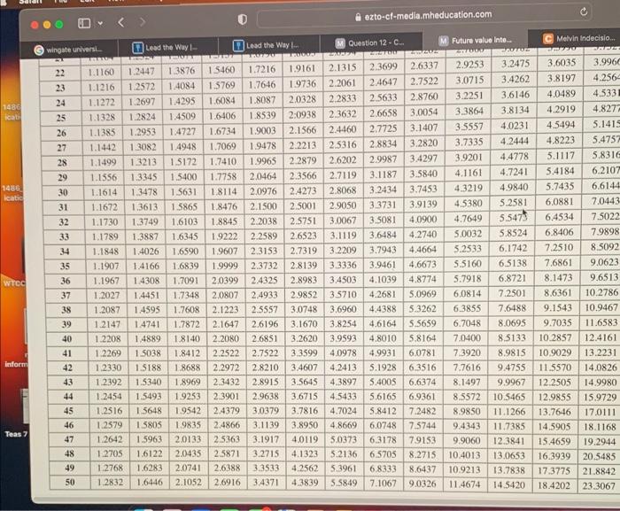 offers 20\% interest compounded semiannually. Four Rivers offers 12% interest compounded quarterly.