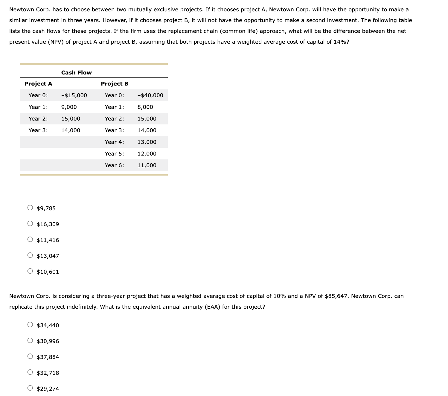 Newtown Corp. has to choose between two mutually exclusive projects. If