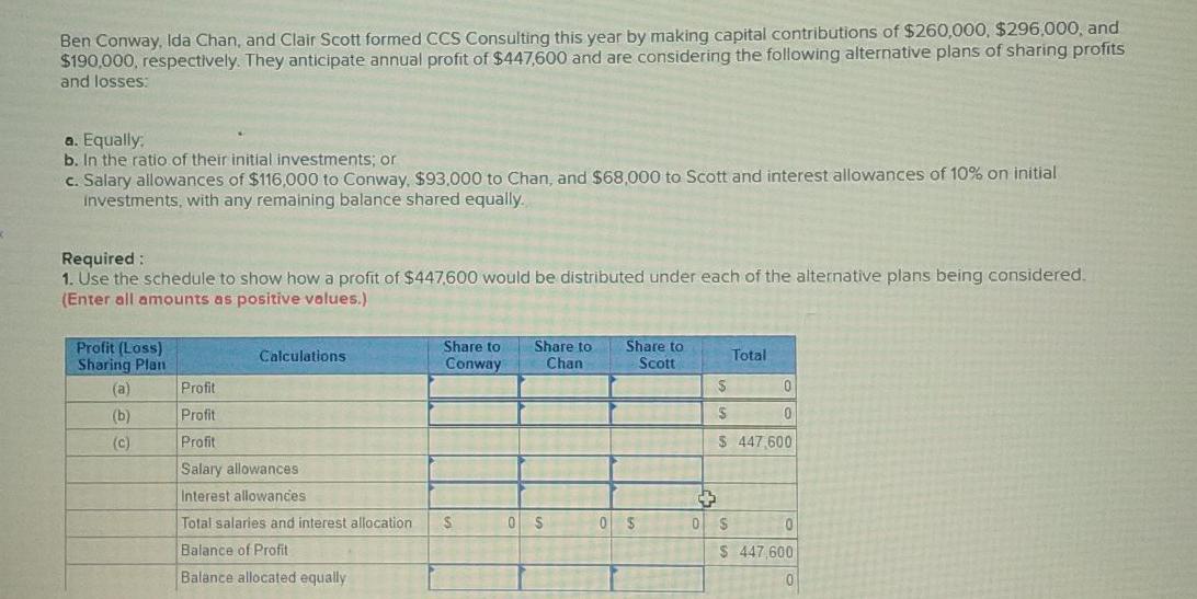 Consulting this year by making capital contributions of $260,000, $296,000, and $190,000,