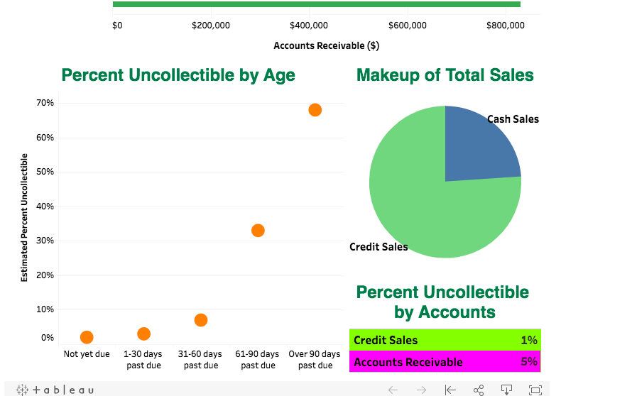 on bad debts expense at year-end. To do this, you access the
