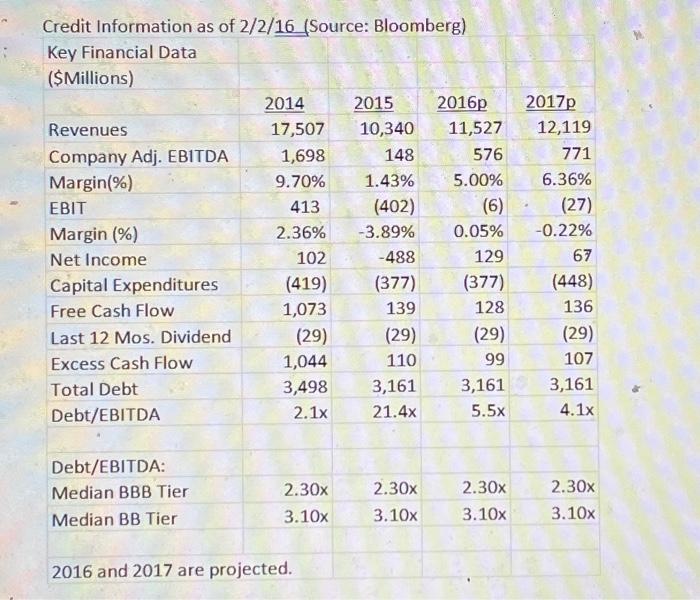 calculations made on excel and how it would look in the end.