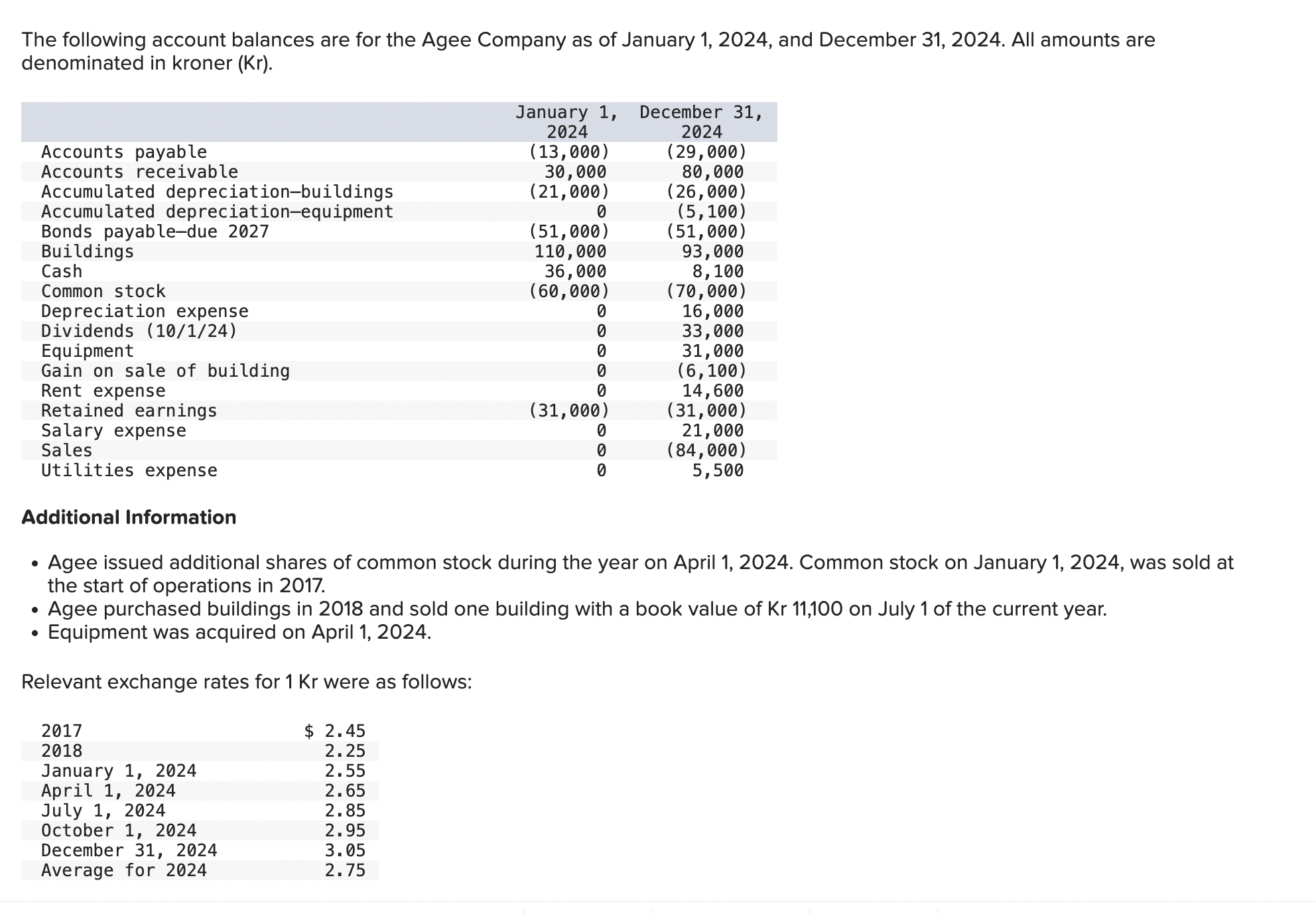  Required: A. Assuming the U.S. dollar is the functional currency, what