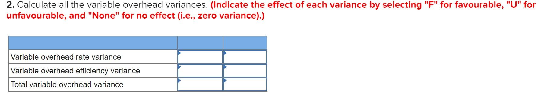 budgeted direct labour-hours. The following are the production data. (There were no
