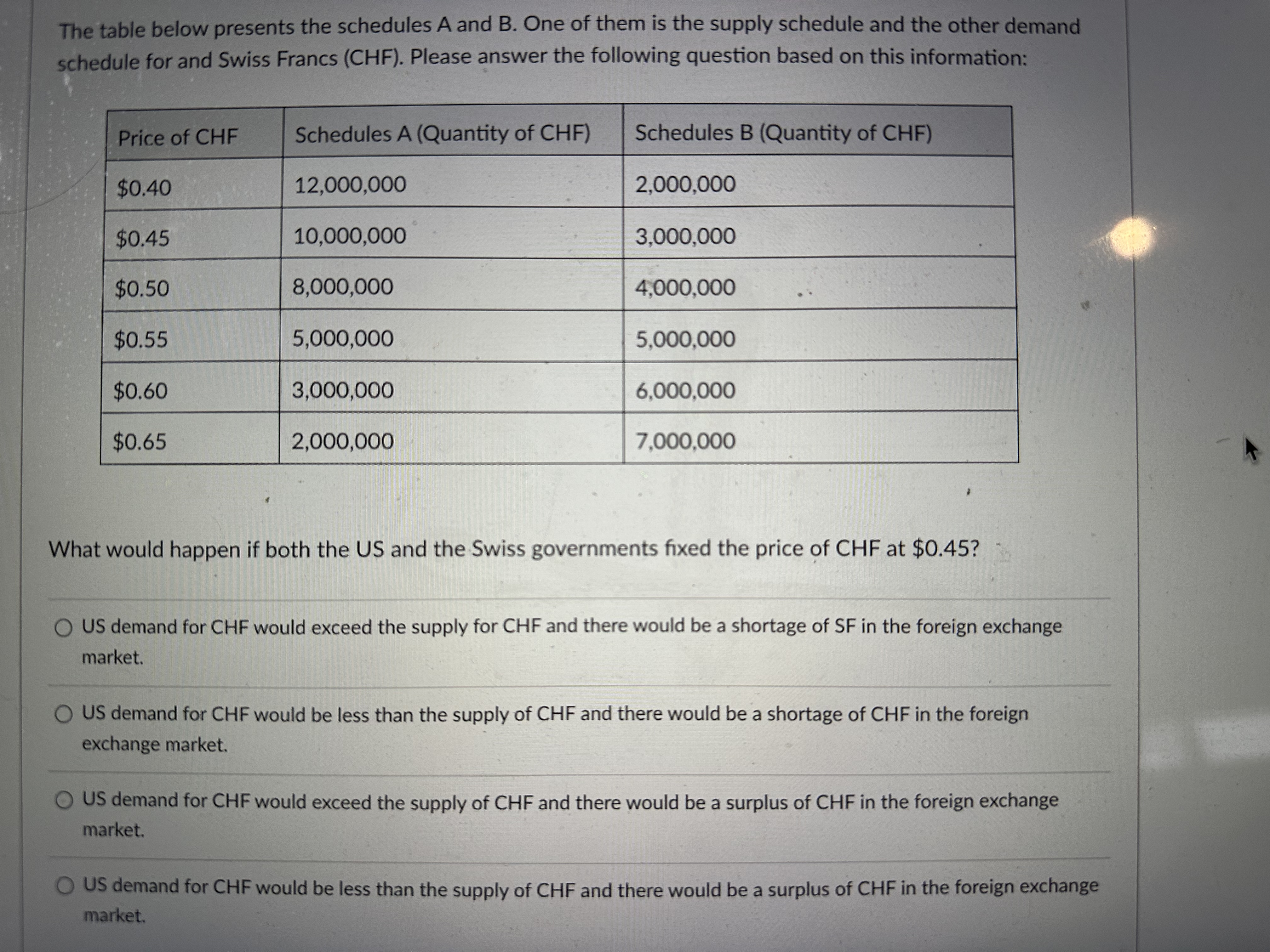  The table below presents the schedules A and B. One of