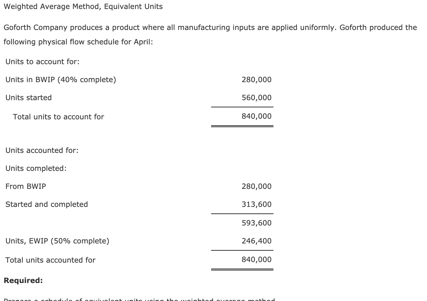 Weighted Average Method, Equivalent Units Goforth Company produces a product where