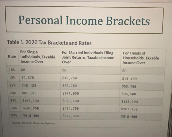 you are a single individual with $114,000 in taxable income. Calculate your
