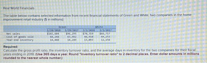  The table below contains selected information from recent financial statements of