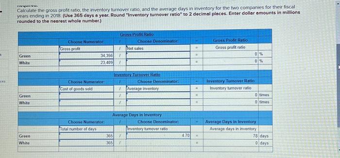 Green and White, two companies in the home improvement retail industry (