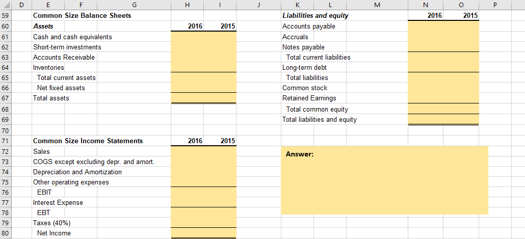 (,000) Assets 2016 2015 Cash and cash equivalents $21,000 $20,000 Short-term investments