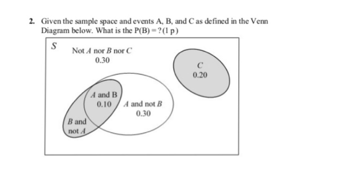  Given the sample space and events A, B, and C as