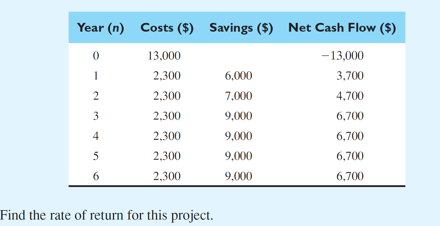  \table[[Year (n),Costs ($),Savings ($),Net Cash Flow ($)],[0,13,000,,-13,000 Explain how I can