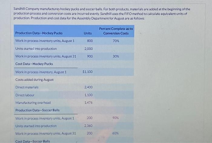  \begin{tabular}{lr} Cost Data-Soccer Balls & \\ \hline Work in process inventory.