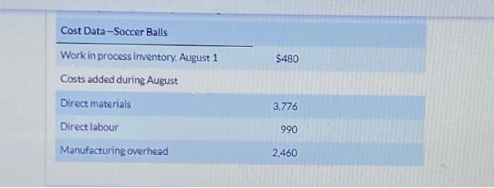 August 1 & \\ Costs added during August & \\ Direct materials