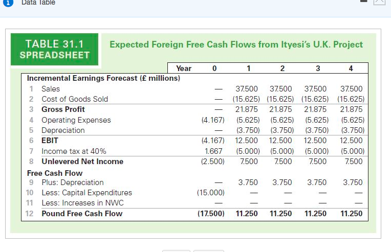 Assume that in the original Ityesi example in Table , all sales
