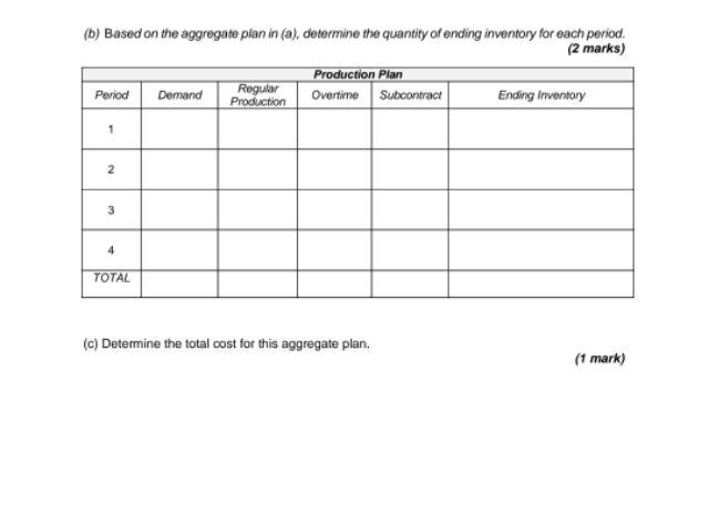 TWO (2) strategies in aggregate planning and compute their total costs: (a)
