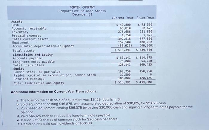 whats the answer ?a. Additional Information on Current Year Transactions a. The