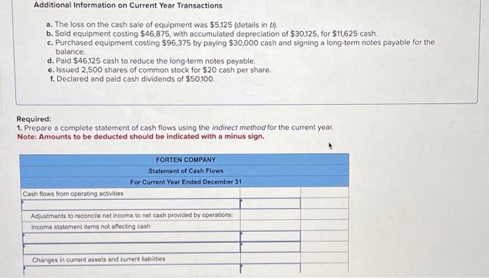 b. Sold equipment costing $46,875, with accumulated depreciation of $30,125, for $11,625
