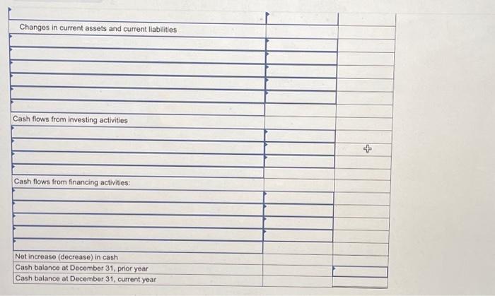 cash. c. Purchased equipment costing $96,375 by paying $30,000 cash and signing