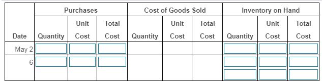 ending merchandise inventory on May 15 using the LIFO inventory costing method.