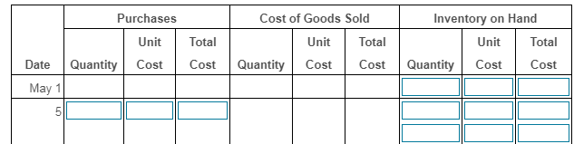 purchased, sold, and on hand at the end of the period. (Enter