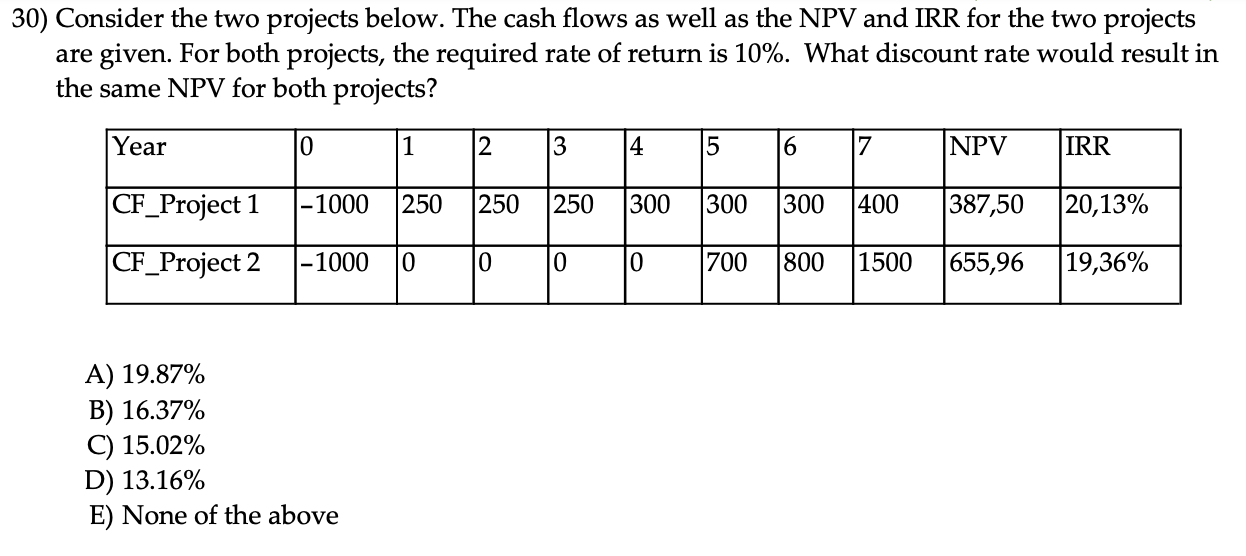  Consider the two projects below. The cash flows as well as