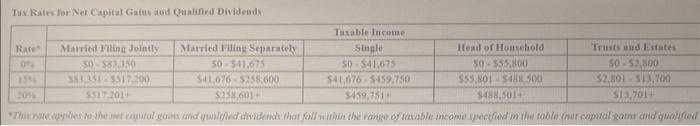 stock market, Mr. and Mrs. Howell decided to sell most of their
