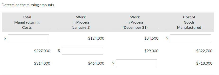 determine the missing amounts Determine the missing amounts