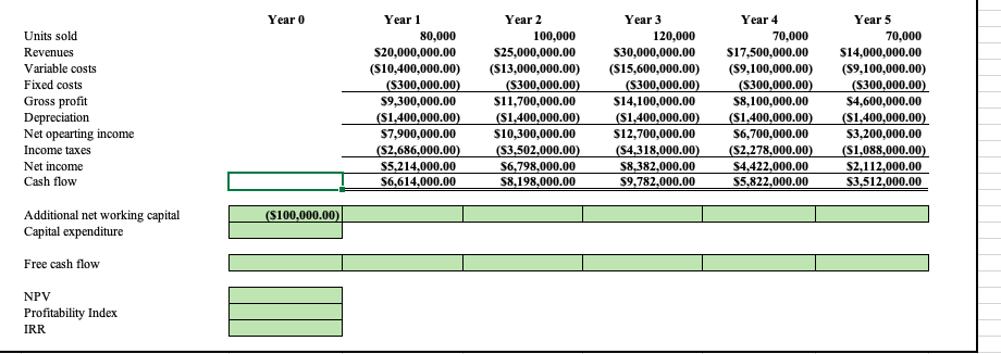 I know the answers I just need to know how to get
