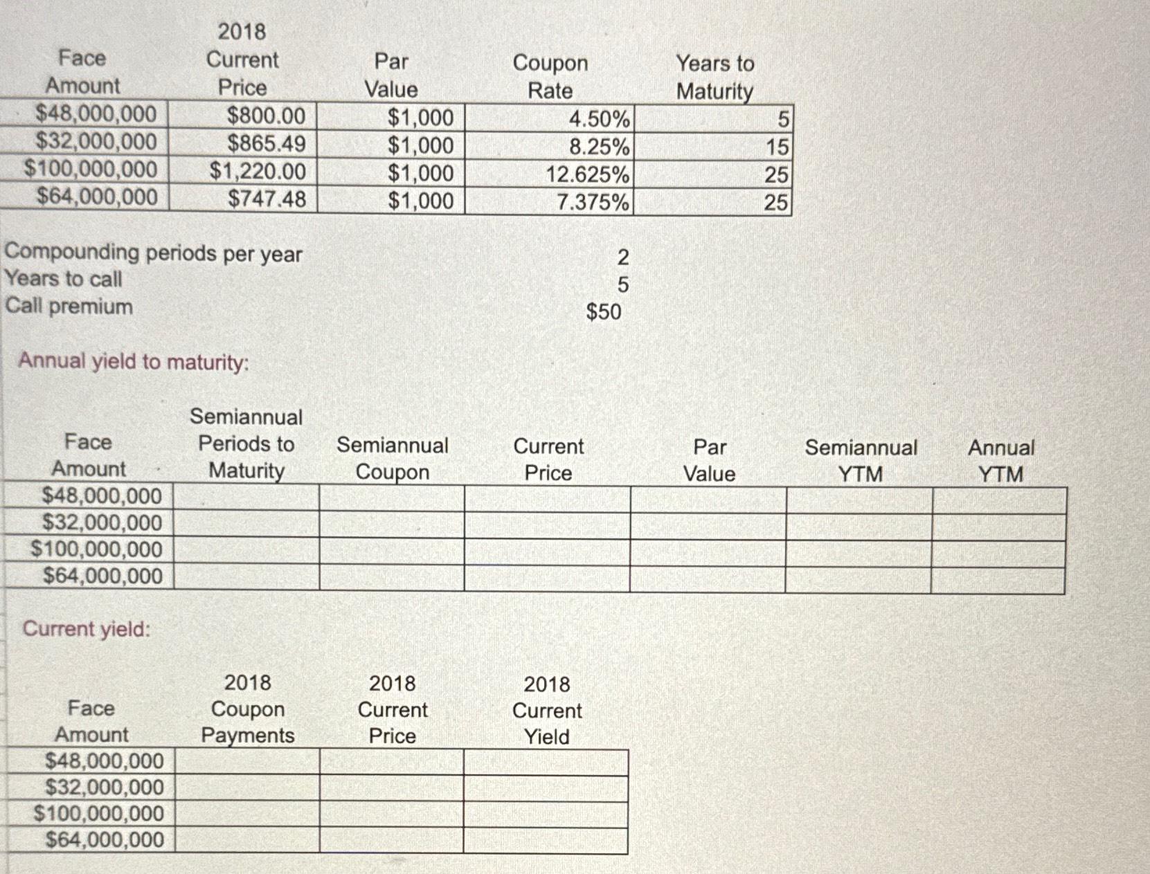  \table[[\table[[Face],[Amount]],\table[[2018],[Current],[Price]],\table[[Par],[Value]],\table[[Coupon],[Rate]],\table[[Years to],[Maturity]]],[$48,000,000,$800.00,$1,000,4.50%,5,,,],[$32,000,000,$865.49,$1,000,8.25%,15,,,],[$100,000,000,$1,220.00,$1,000,12.625%,25,,,],[$64,000,000,$747.48,$1,000,7.375%,25,,,]] Compounding periods per year Years to call Call premium