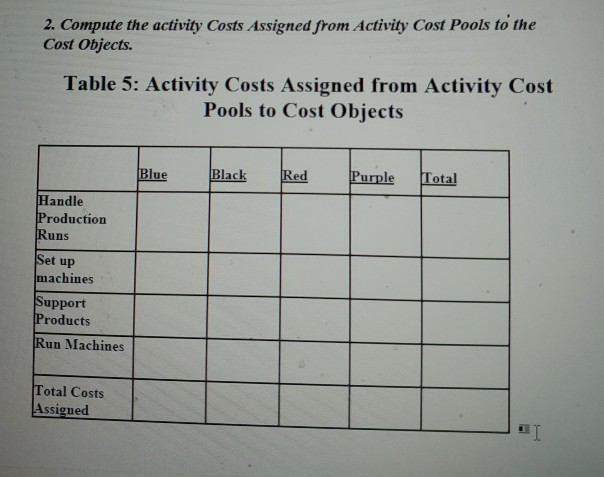 informations. are below 2. Compute the activity Costs Assigned from Activity
