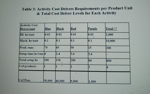 Paragraph Traditional Costing Systems: The Cooper Pen Company Cooper Pen, is a