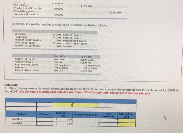 industry The following details about overhead costs were taken from its company