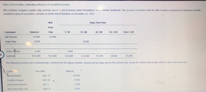 Please help, I dont know what I did wrong Aging of Receivables;