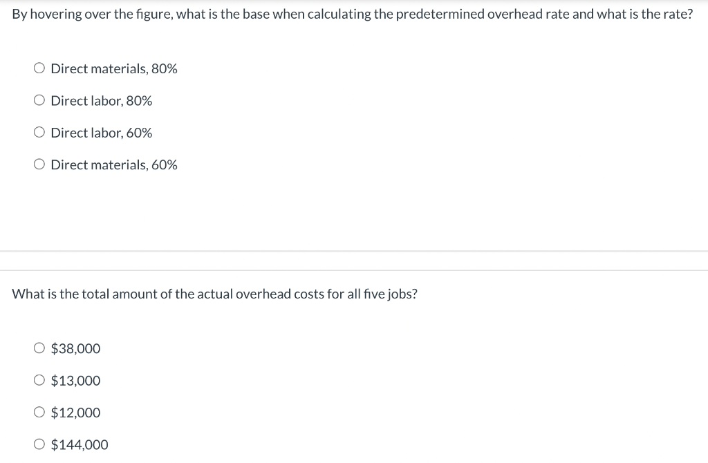 team uses job costing when maintaining records. This visualization lists total materials