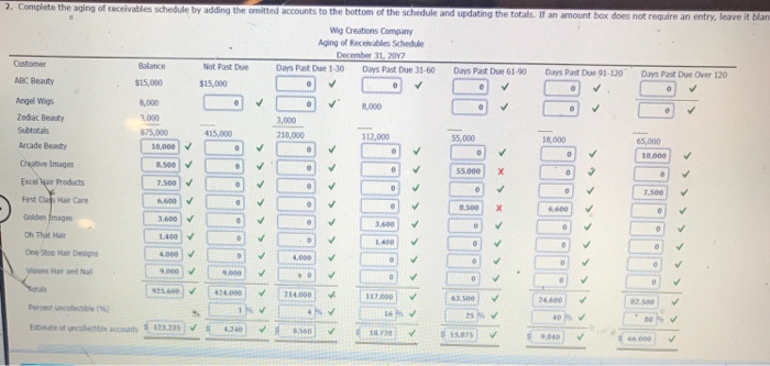 receivable clerk for Wig Creations prepared the following partially completed aging of