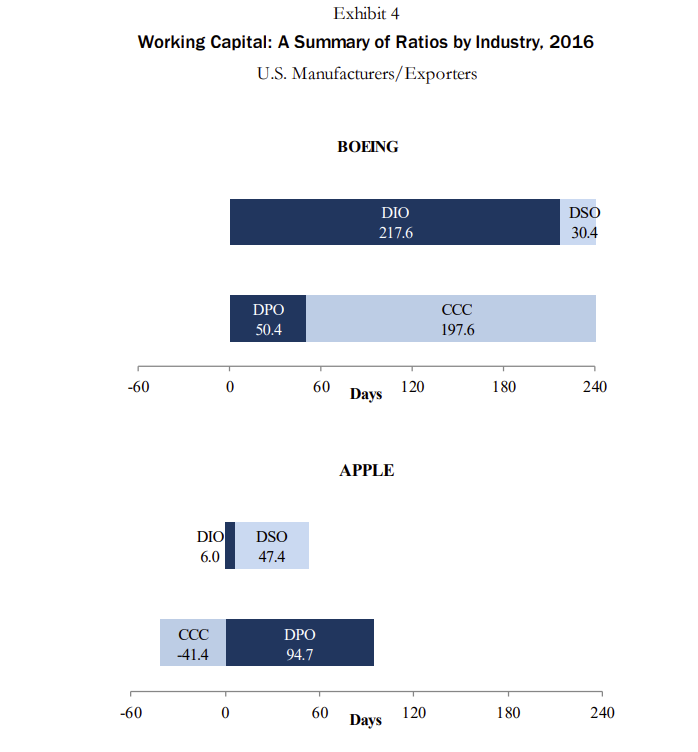 8 provide examples of well-known companies within several different industries and present