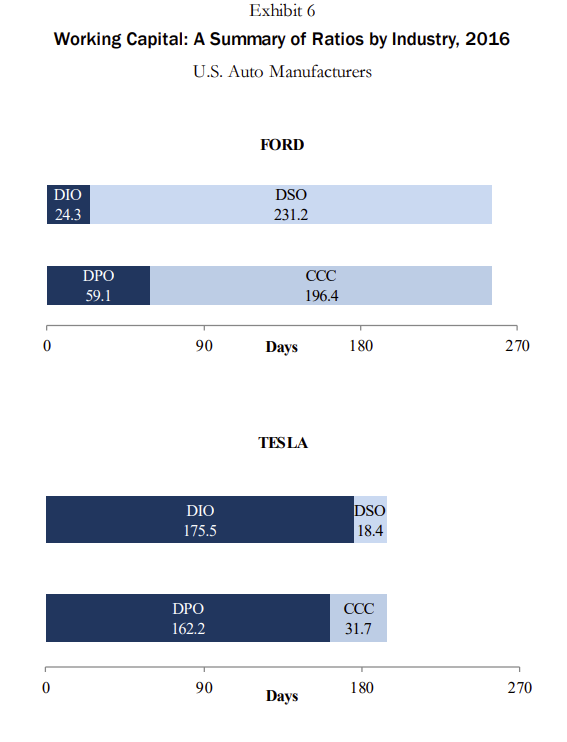 reflecting on your knowledge of the industries and companies presented in Exhibits