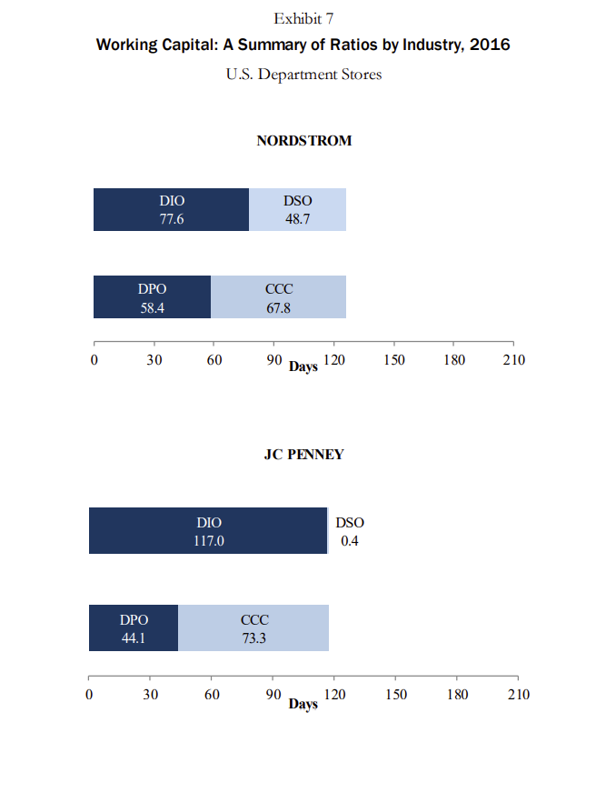 1 through 8. Can you craft an intuitive story around the working