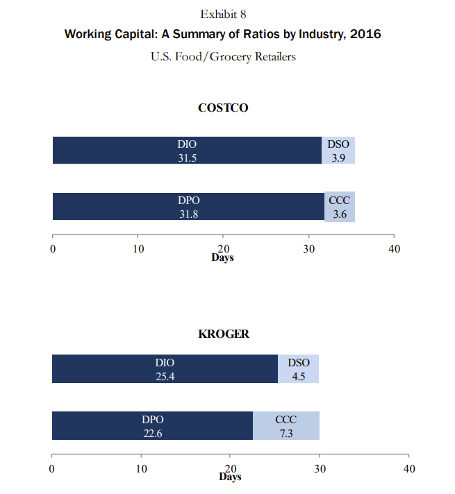 capital ratios that are presented in each exhibit? Working Capital: A Summary