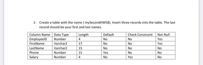  1- Create a table with the name ( mySecondHW58). Insert three
