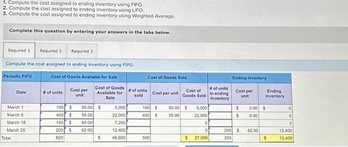  1. Compute the cost assigned to ending inventory using FIFO. 2.