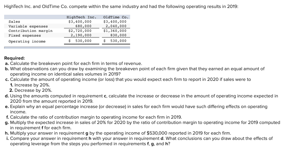  HighTech Inc. and OldTime Co. compete within the same industry and