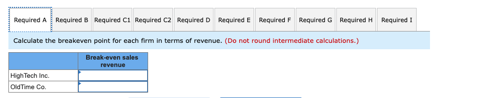 had the following operating results in 2019: Sales Variable expenses Contribution margin