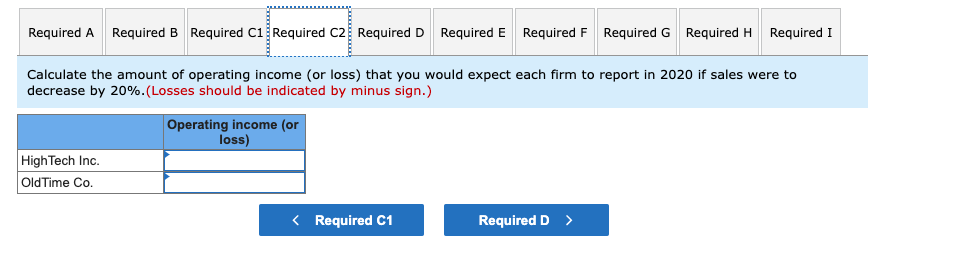 breakeven point for each firm in terms of revenue. b. What observations