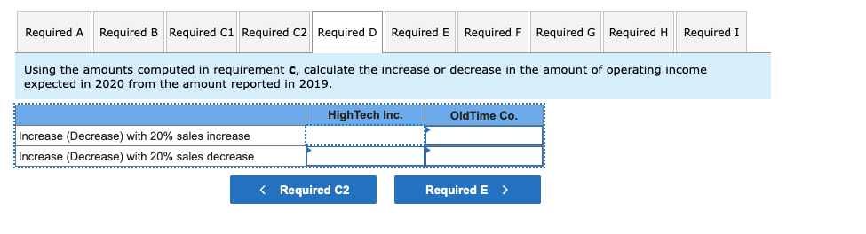 can you draw by examining the breakeven point of each firm given